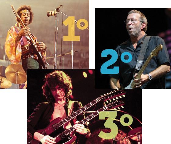 Lista 5: os melhores guitarristas | Click Guarulhos