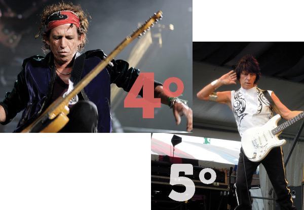 Lista 5: os melhores guitarristas | Click Guarulhos