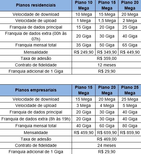 internet-via-satelite-guarulhos