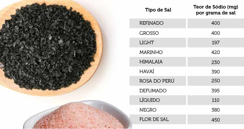 teor-de-sodio