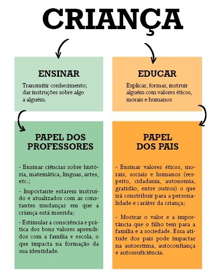 crianca