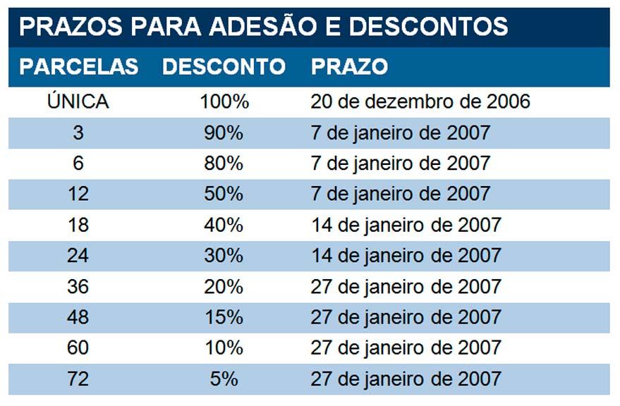 tabela-prazos-para-adesao-e-descontos-01