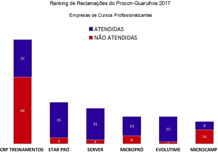04-18-procon-ranking